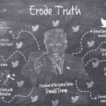 The Erosion of Truth: Understanding Trump's Fabricated Narratives