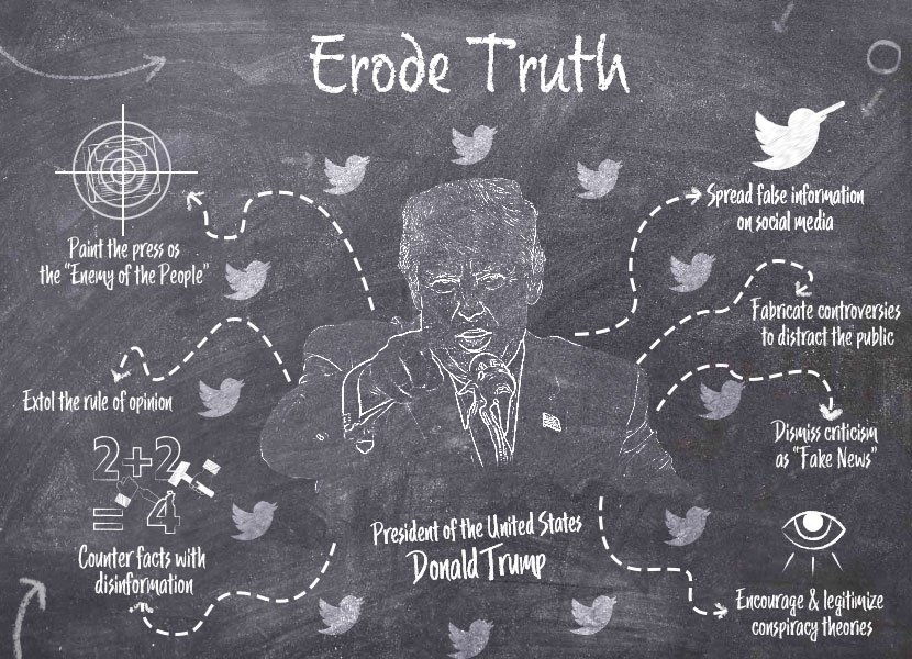 The Erosion of Truth: Understanding Trump’s Fabricated Narratives.