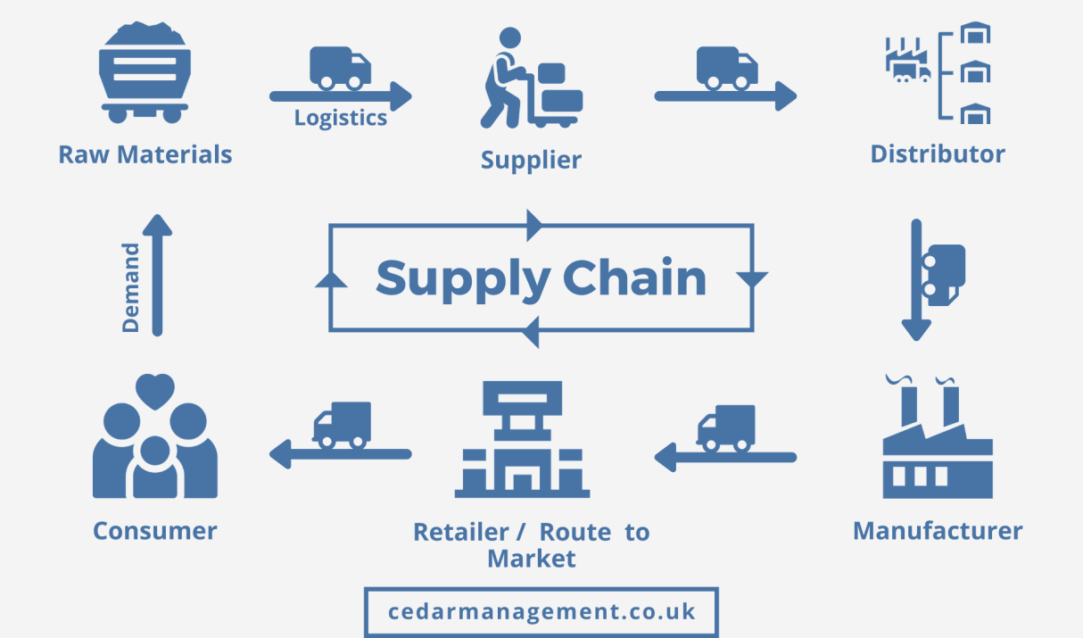 The Tariff Storm: The Impact of U.S.-China Trade Policies on Global Supply Chains.