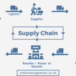 global-supply-chains
