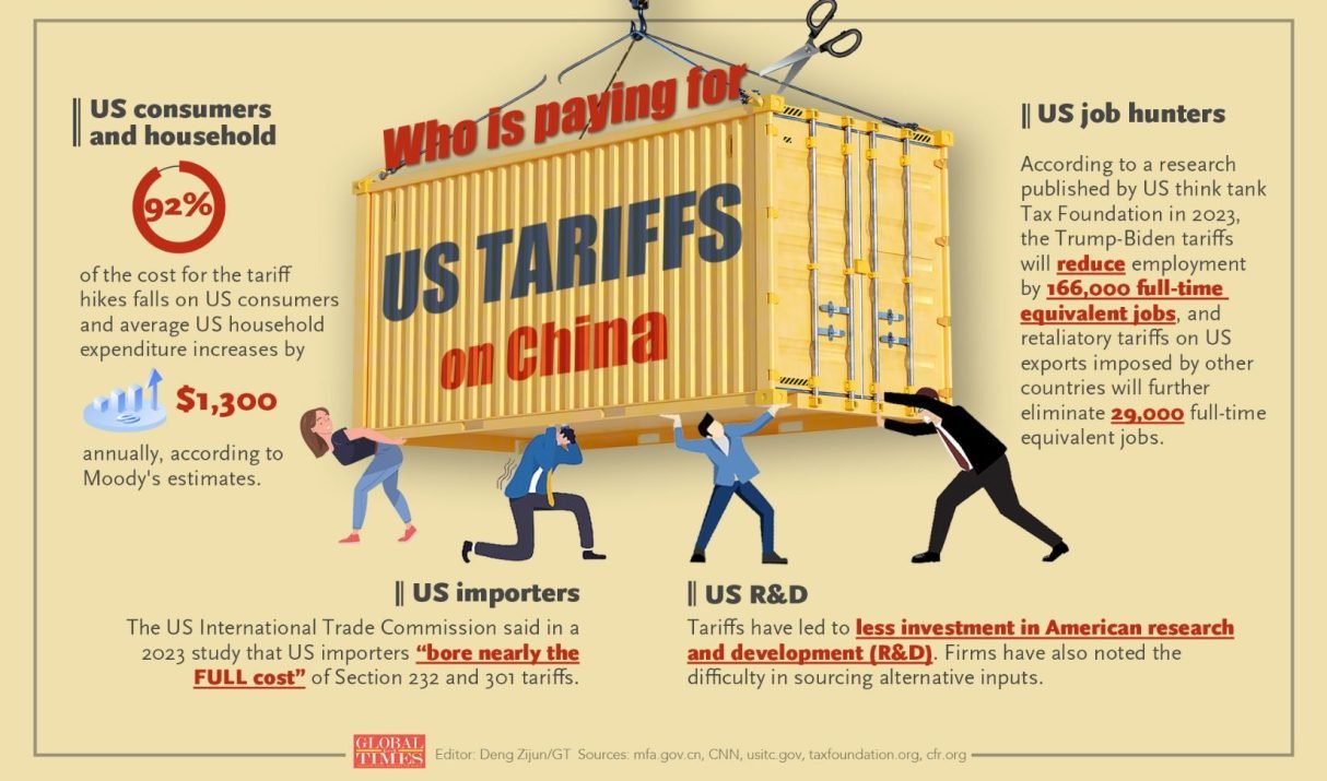 The Beautiful Debt Trap: Trump’s Tariff Scam and the Price Paid by Americans