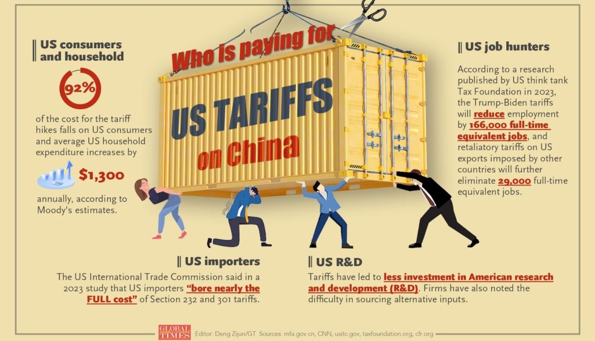 Trump's Tariffs