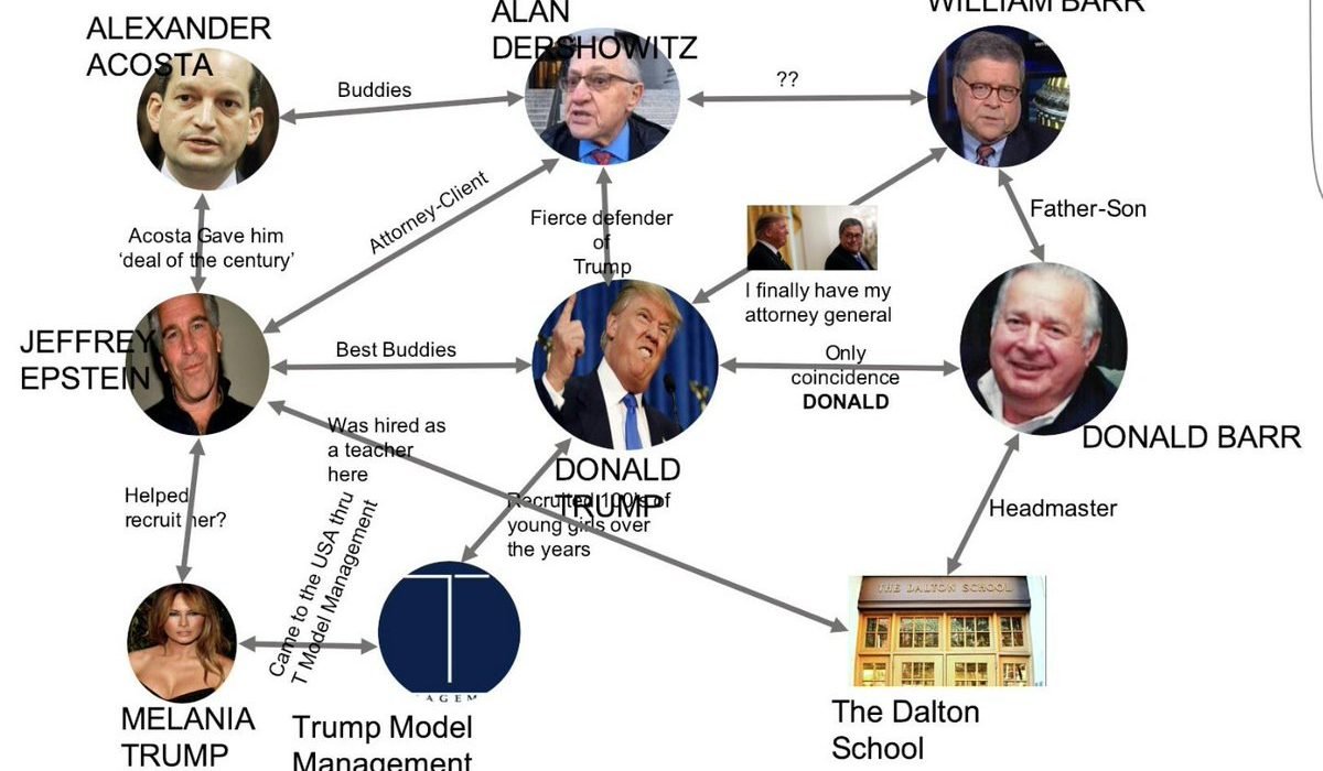 Sexual Predator Allegation, epstein and more