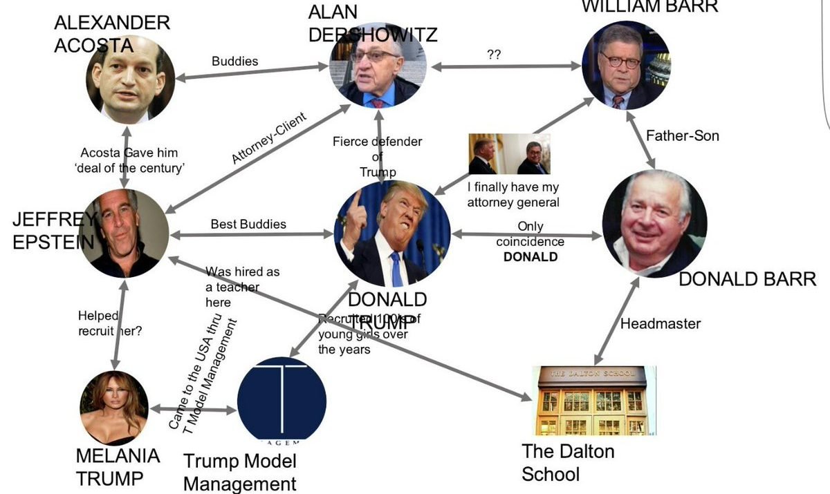 The Uncomfortable Truth: Sexual Predator Allegations and America’s Moral Compass.