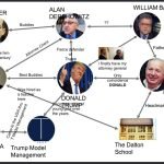 Sexual Predator Allegation, epstein and more
